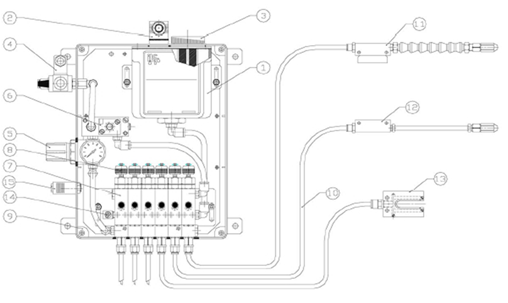 MQL微量潤滑系統